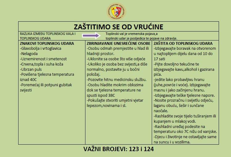 Čapljinski vatrogasci uputili preporuke za zaštitu od vrućine i upute za prepoznavanje toplinskog udara