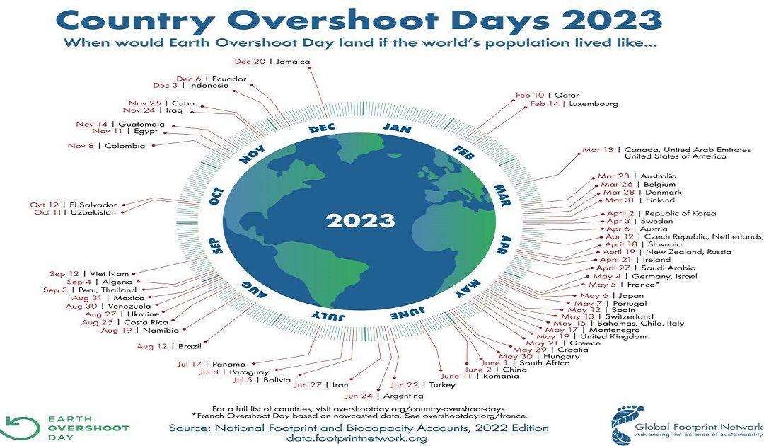 Ove godine Dan ekološkog duga u svijetu obilježavamo 2. kolovoza – BiH u dug ušla još 29. svibnja
